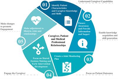 Caregiver Engagement in Stroke Care: Opportunities and Challenges in Australia and Denmark